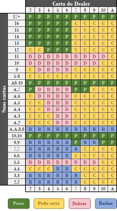 tabela de blackjack|Como Jogar Blackjack » Guia Completo de Apostas no 21 (2024).